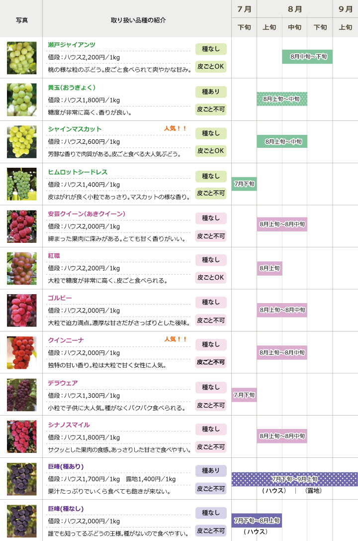 取り扱い品種と収穫カレンダー